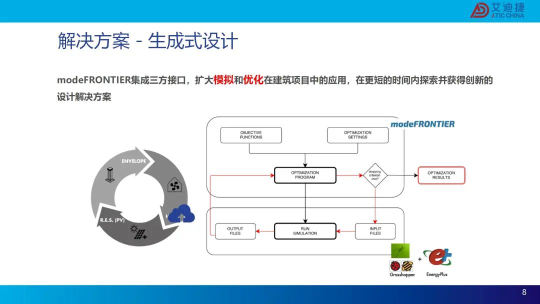 modeFRONTIER建筑行业-生成式设计解决方案(图8)