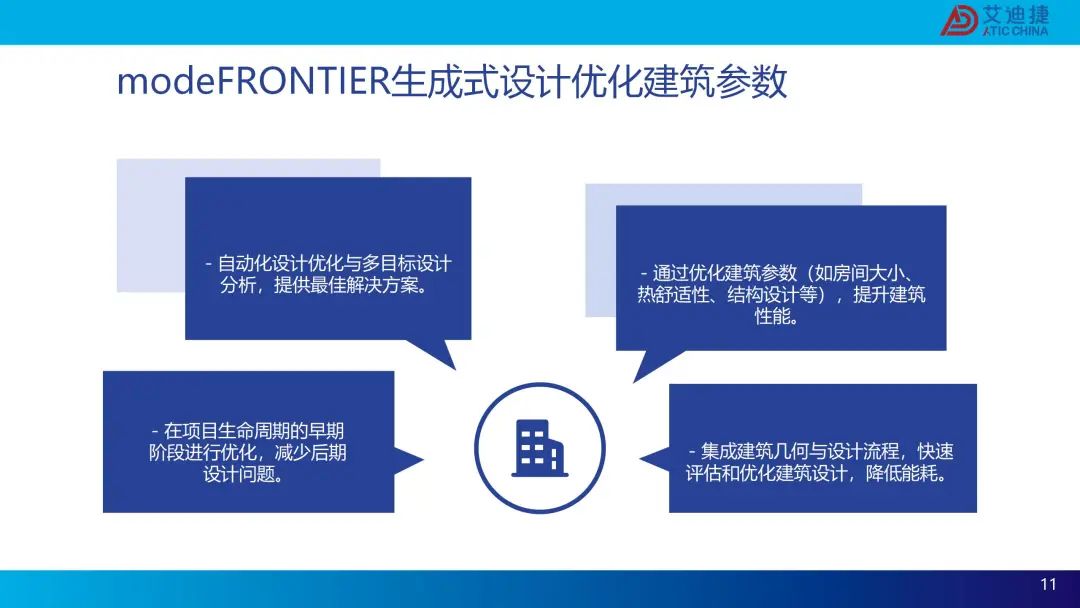 modeFRONTIER建筑行业-生成式设计解决方案(图11)