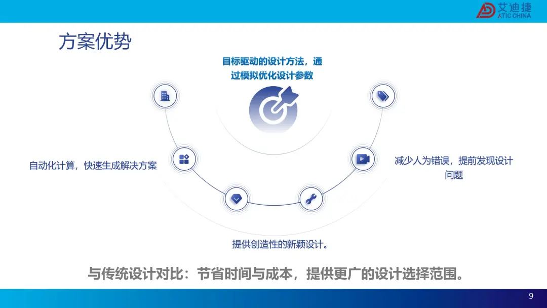 modeFRONTIER建筑行业-生成式设计解决方案(图9)