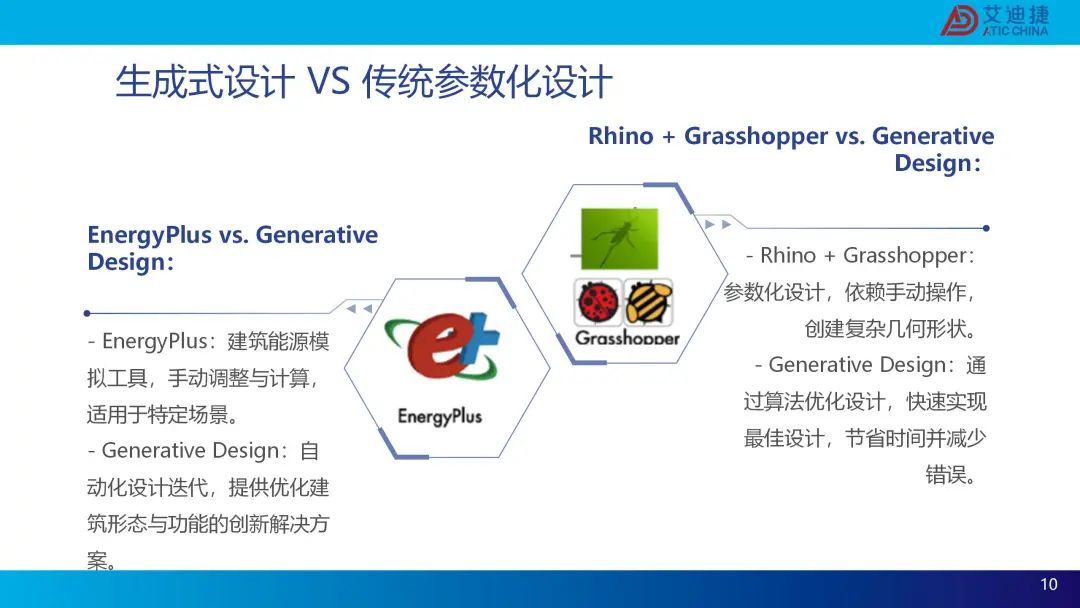 modeFRONTIER建筑行业-生成式设计解决方案(图10)