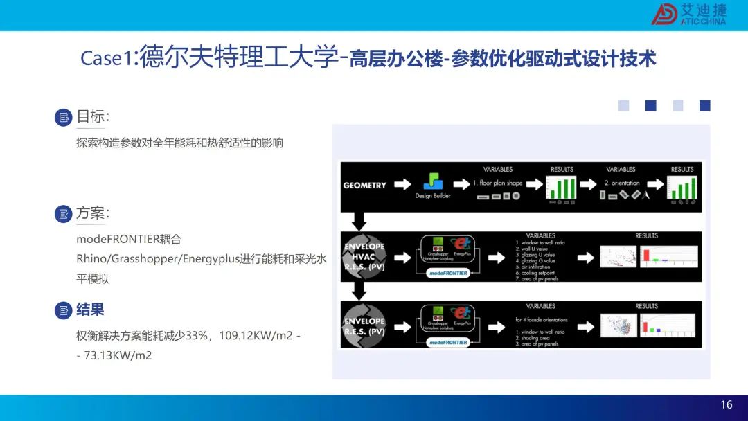 modeFRONTIER建筑行业-生成式设计解决方案(图16)