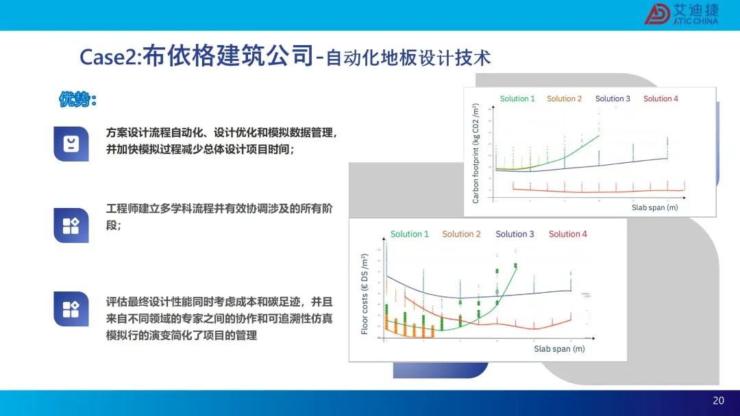 modeFRONTIER建筑行业-生成式设计解决方案(图20)