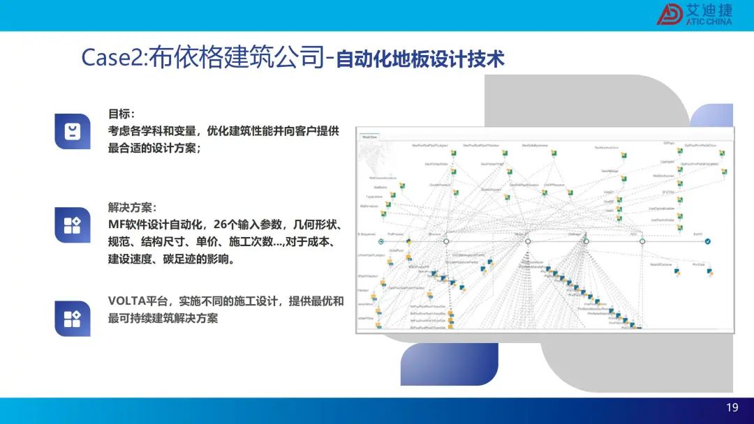 modeFRONTIER建筑行业-生成式设计解决方案(图19)