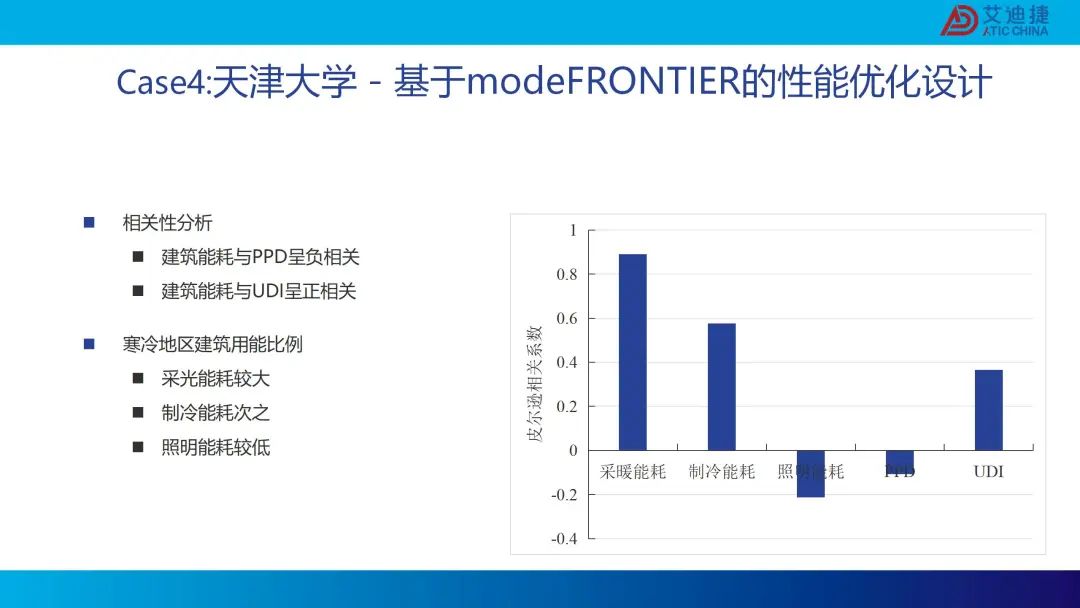 modeFRONTIER建筑行业-生成式设计解决方案(图25)