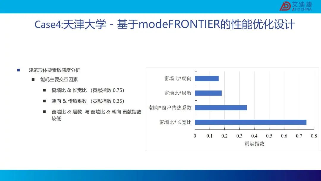 modeFRONTIER建筑行业-生成式设计解决方案(图26)