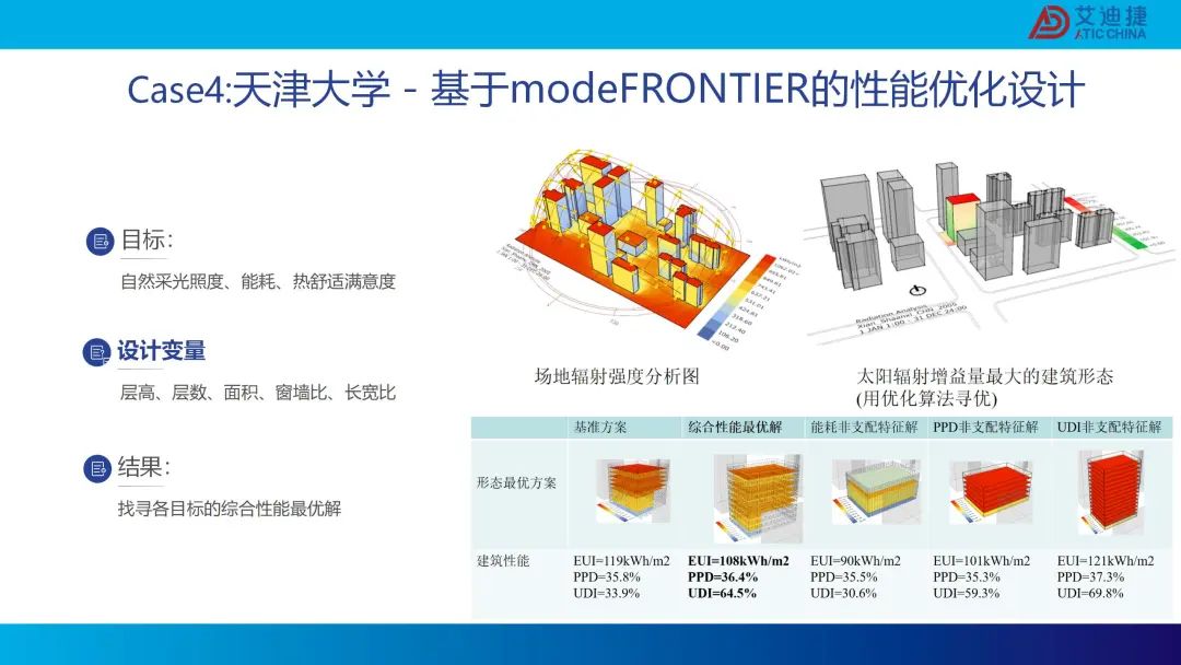 modeFRONTIER建筑行业-生成式设计解决方案(图24)