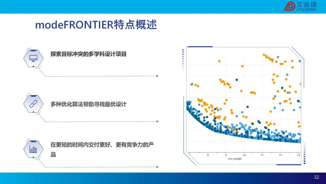 modeFRONTIER建筑行业-生成式设计解决方案(图32)