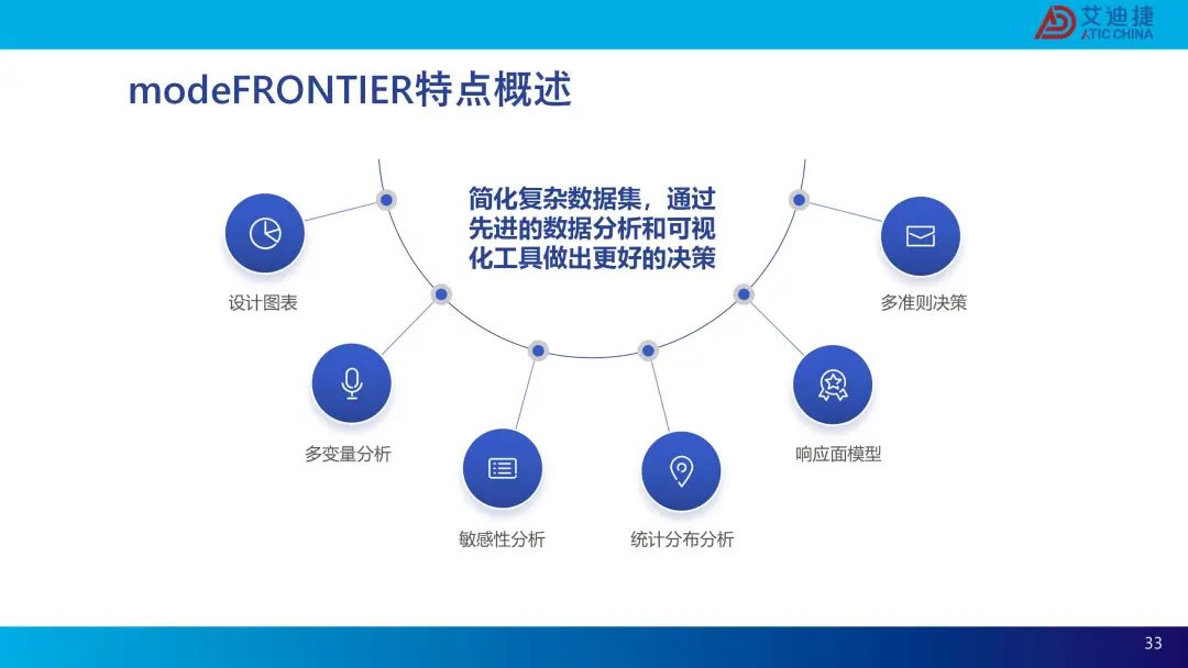 modeFRONTIER建筑行业-生成式设计解决方案(图33)