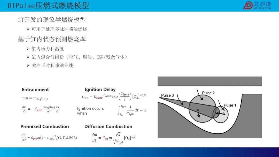 0D 燃烧模型的最新研发进展(图11)