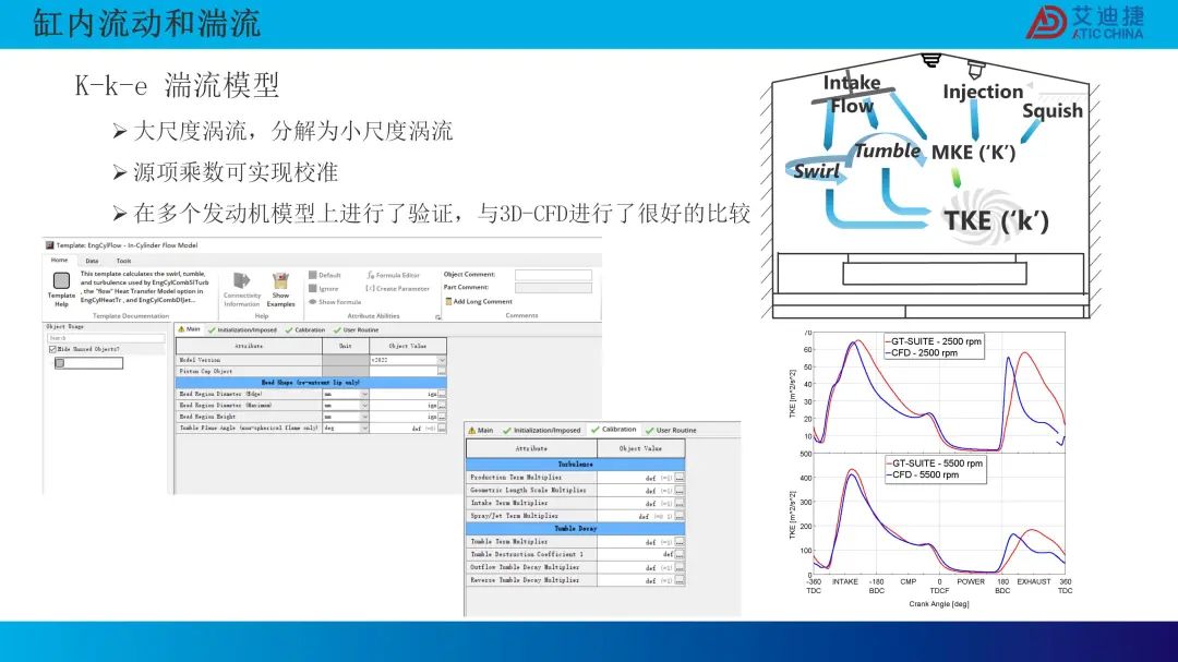 0D 燃烧模型的最新研发进展(图4)