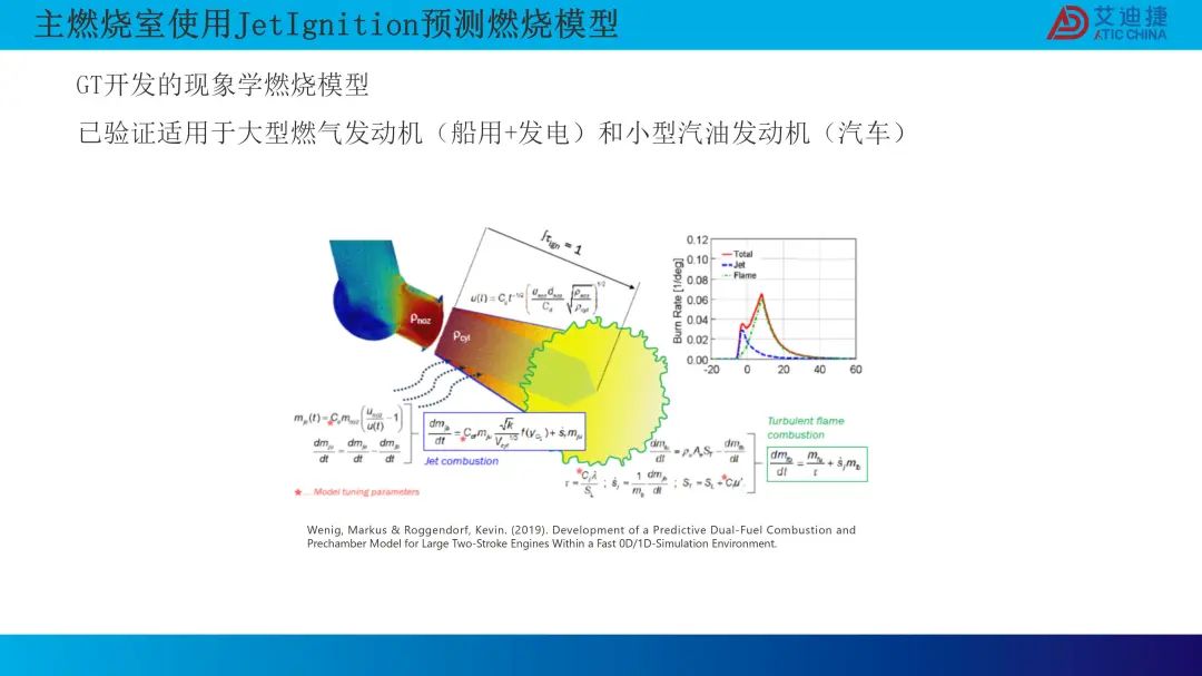 0D 燃烧模型的最新研发进展(图8)