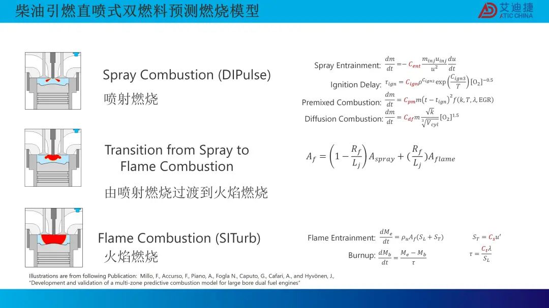 0D 燃烧模型的最新研发进展(图17)