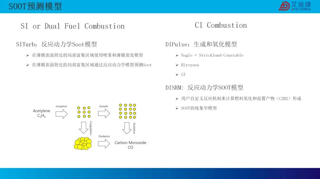 0D 燃烧模型的最新研发进展(图23)