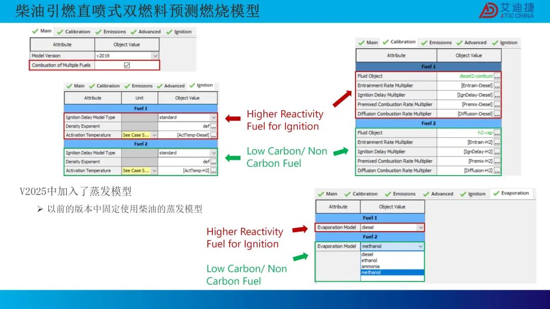 0D 燃烧模型的最新研发进展(图16)