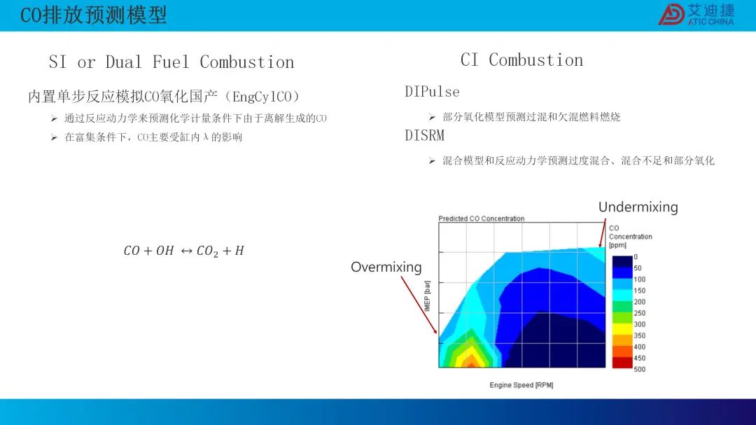 0D 燃烧模型的最新研发进展(图21)