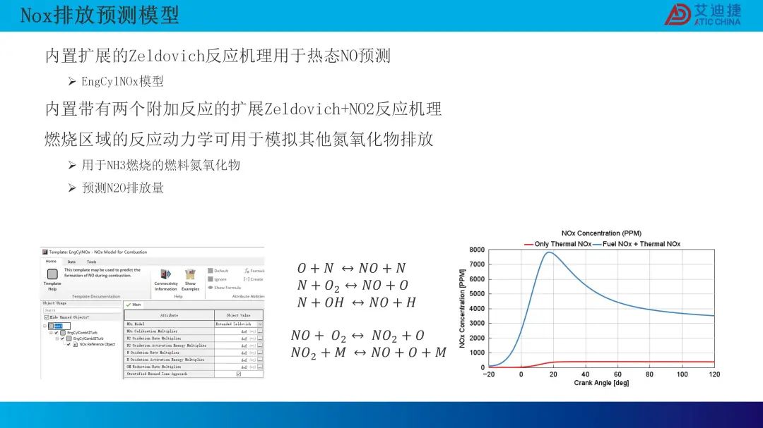 0D 燃烧模型的最新研发进展(图20)