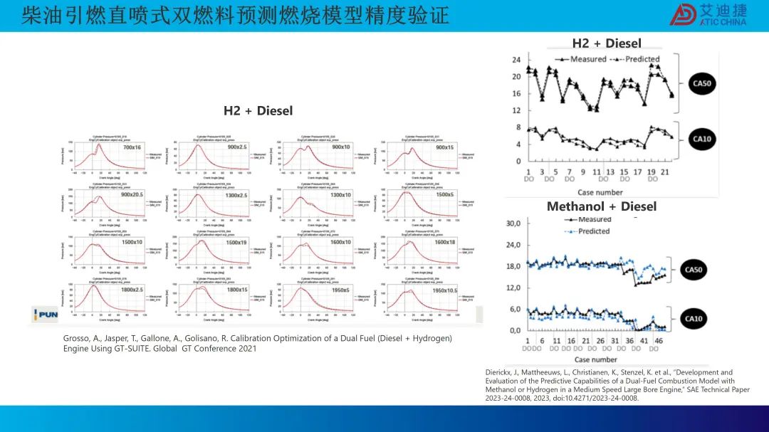 0D 燃烧模型的最新研发进展(图18)