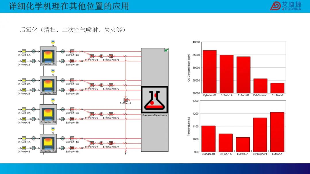 0D 燃烧模型的最新研发进展(图28)