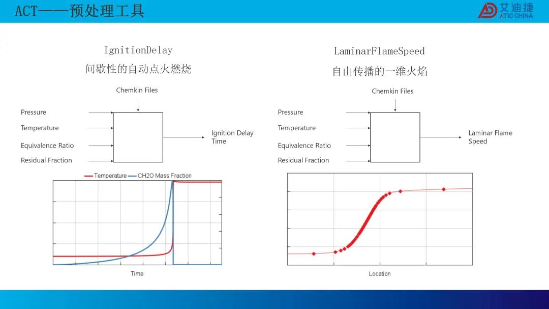 0D 燃烧模型的最新研发进展(图30)