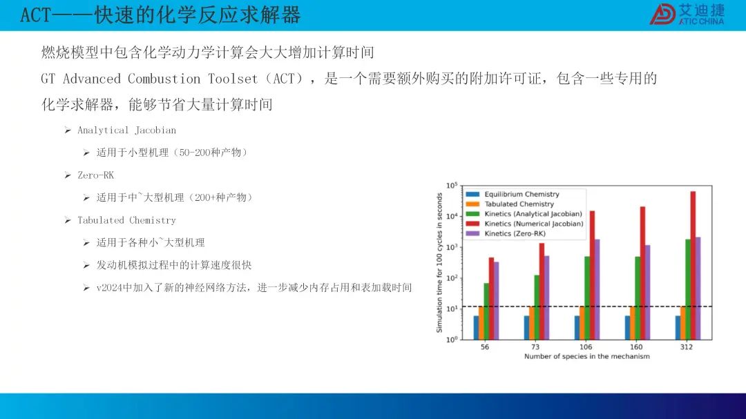 0D 燃烧模型的最新研发进展(图29)