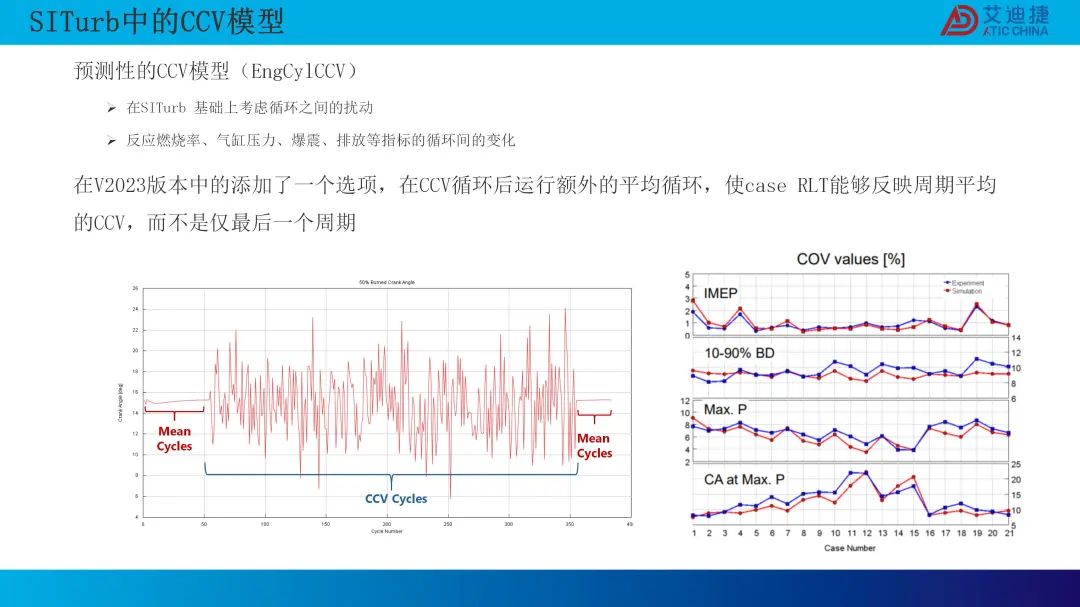 0D 燃烧模型的最新研发进展(图25)