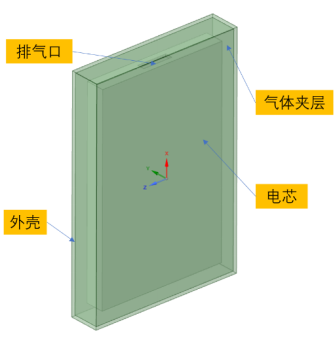 Fluent应用 | 电池热失控排气引起结构变形仿真(图3)