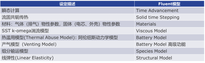 Fluent应用 | 电池热失控排气引起结构变形仿真(图14)