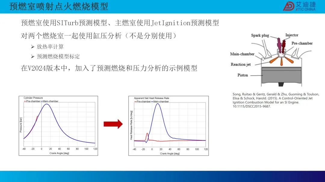  0D 燃烧模型的最新研发进展(图7)