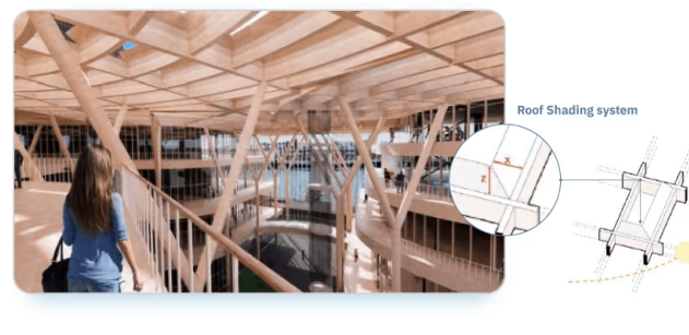 人工智能在建筑工程中的应用：结合计算设计优化(图4)