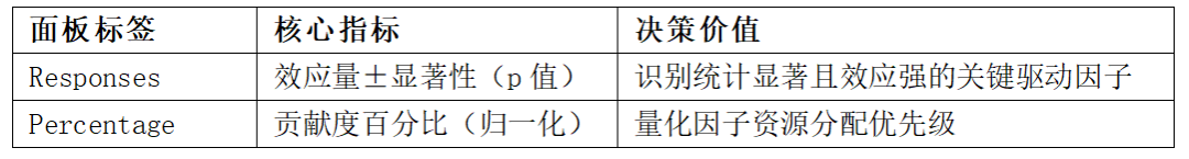 基于modeFRONTIER的变量相关性分析(图19)