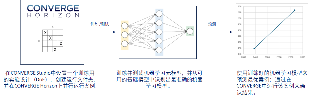 更智能的解决方案：机器学习如何助力CFD快速优化(图1)