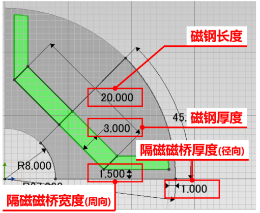 modeFROTIER鲁棒性设计协助JMAG寻找电机最优设计方案(图10)