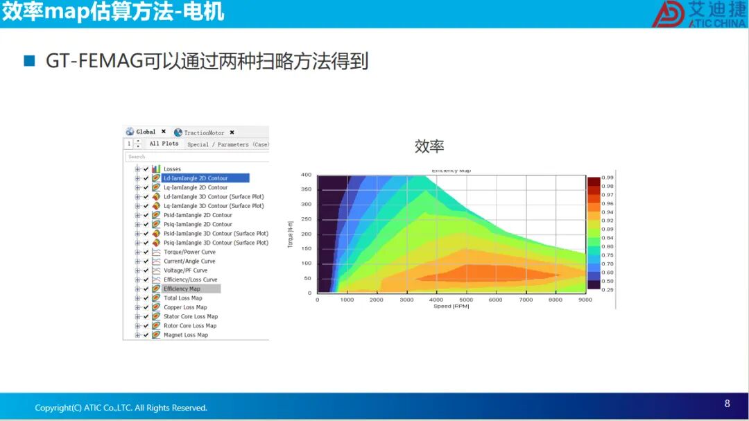 报告分享 | 电驱多合一系统整车热管理集成方案(图8)