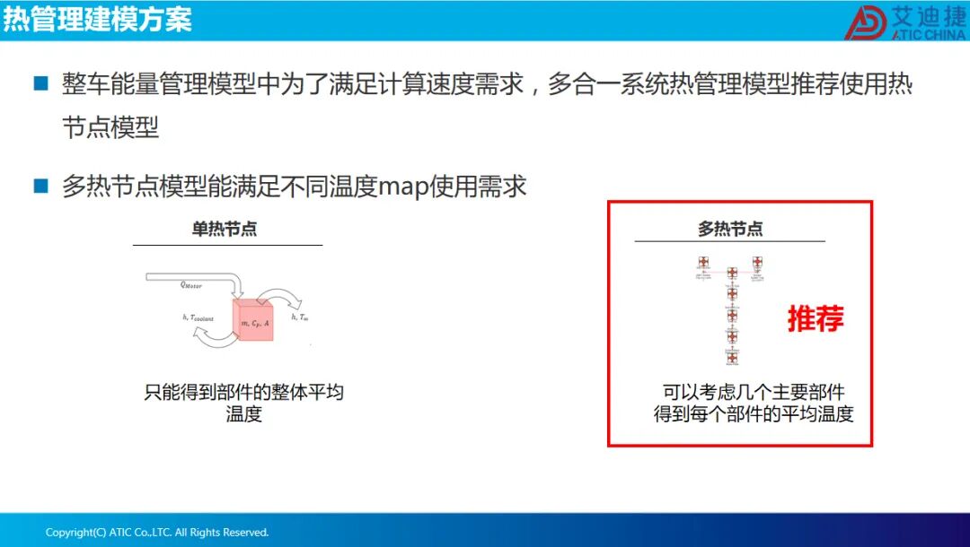 报告分享 | 电驱多合一系统整车热管理集成方案(图12)
