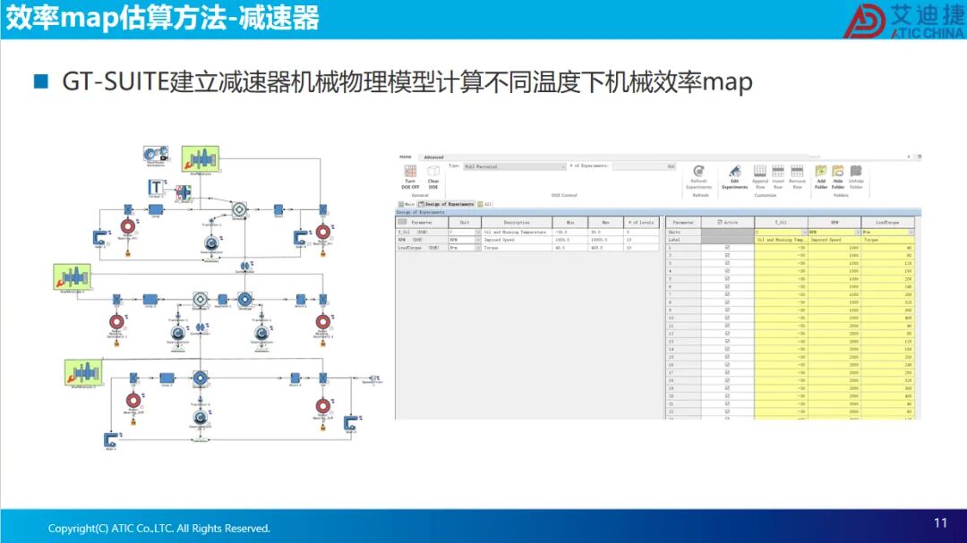 报告分享 | 电驱多合一系统整车热管理集成方案(图11)