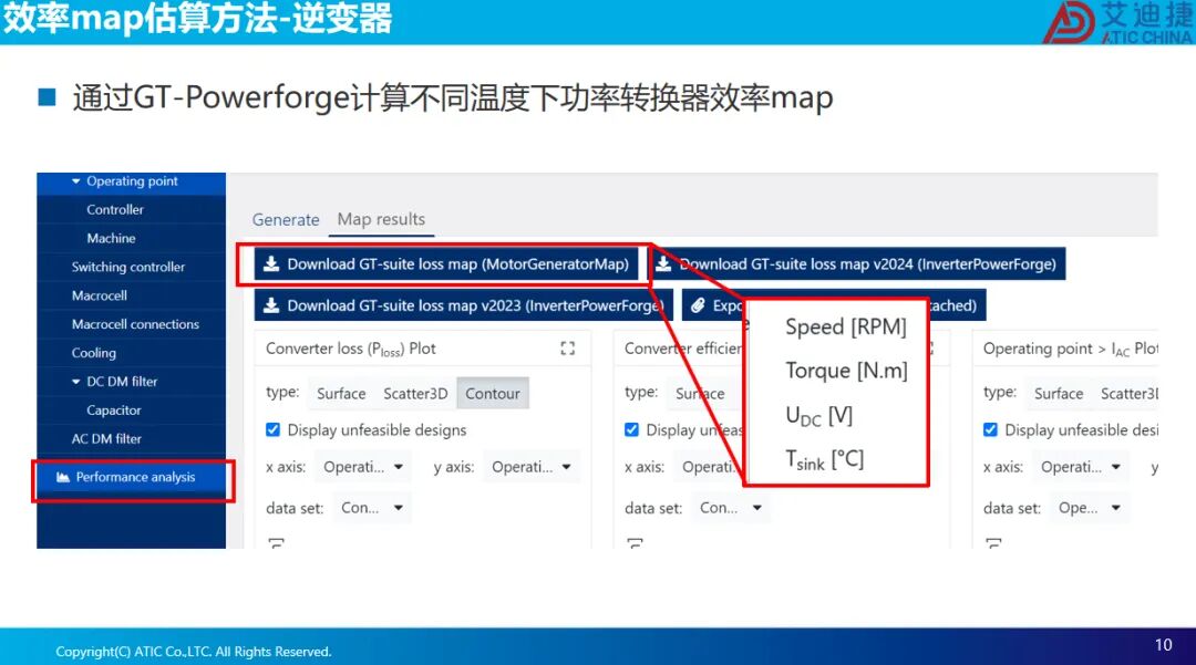 报告分享 | 电驱多合一系统整车热管理集成方案(图10)