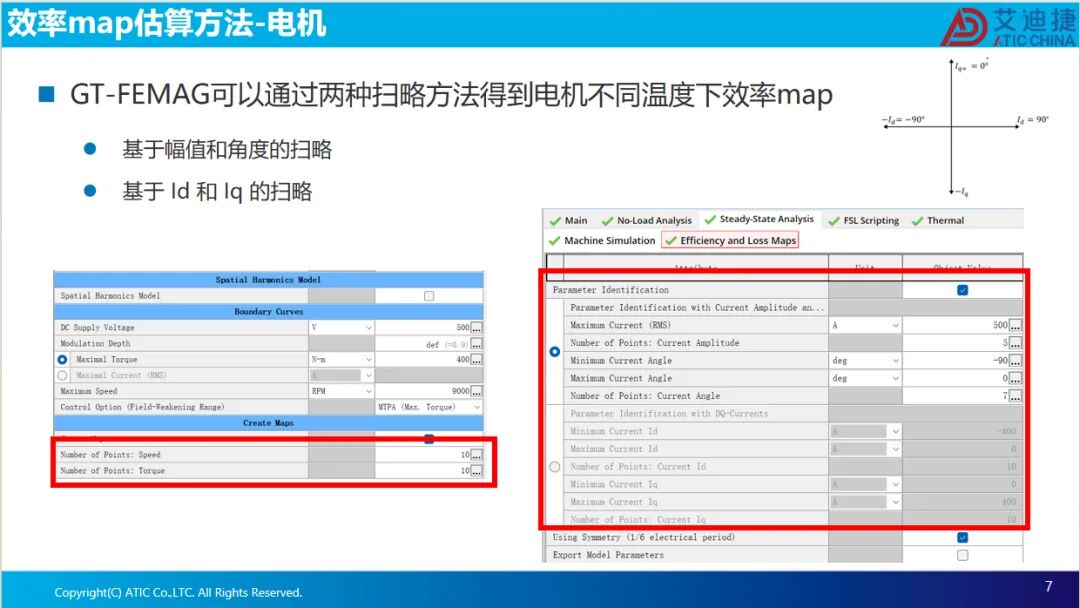 报告分享 | 电驱多合一系统整车热管理集成方案(图7)