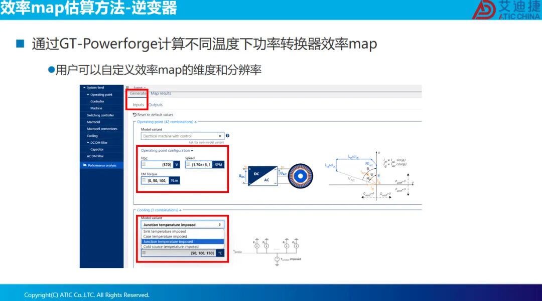 报告分享 | 电驱多合一系统整车热管理集成方案(图9)