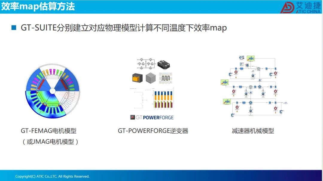 报告分享 | 电驱多合一系统整车热管理集成方案(图6)