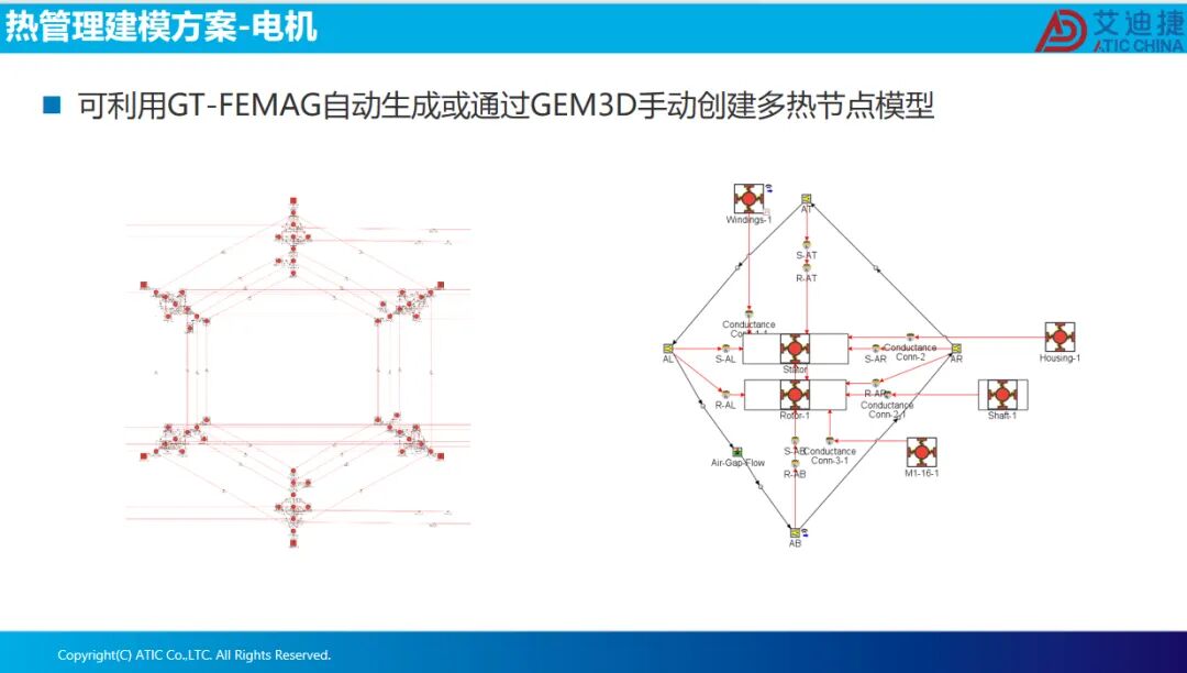 报告分享 | 电驱多合一系统整车热管理集成方案(图13)