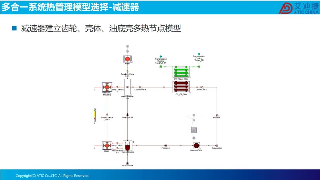 报告分享 | 电驱多合一系统整车热管理集成方案(图15)