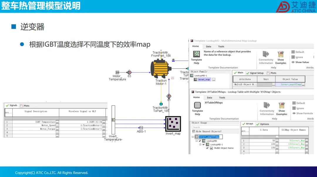 报告分享 | 电驱多合一系统整车热管理集成方案(图19)
