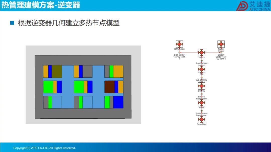 报告分享 | 电驱多合一系统整车热管理集成方案(图14)