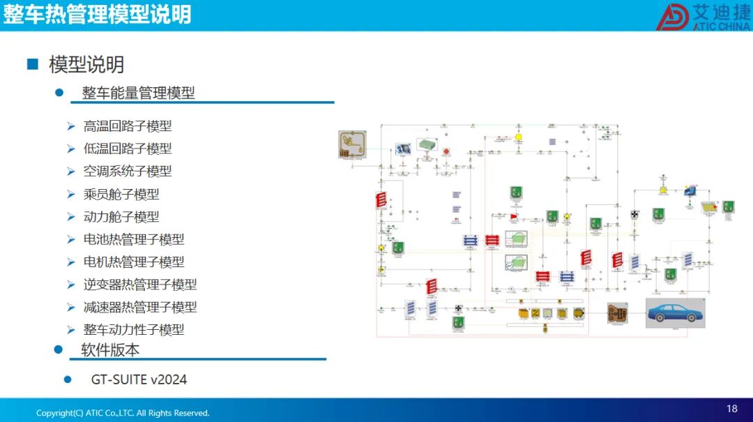 报告分享 | 电驱多合一系统整车热管理集成方案(图17)
