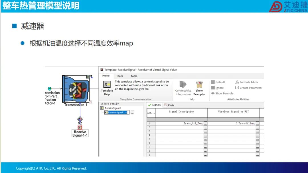 报告分享 | 电驱多合一系统整车热管理集成方案(图20)