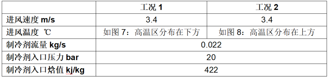 案例分享 | 基于COOL3D考虑非均匀进风对换热器的影响(图9)