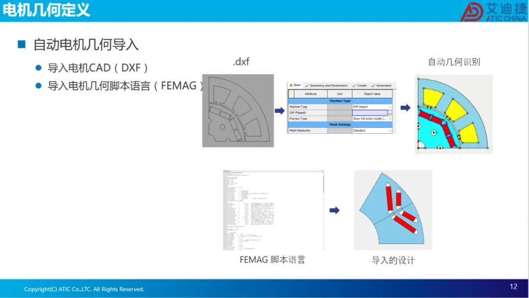 报告分享 | 电机电磁场有限元设计、效率map和等效电路电机参数的导出.(图12)