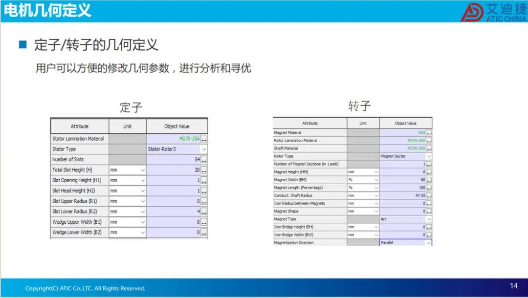 报告分享 | 电机电磁场有限元设计、效率map和等效电路电机参数的导出.(图14)
