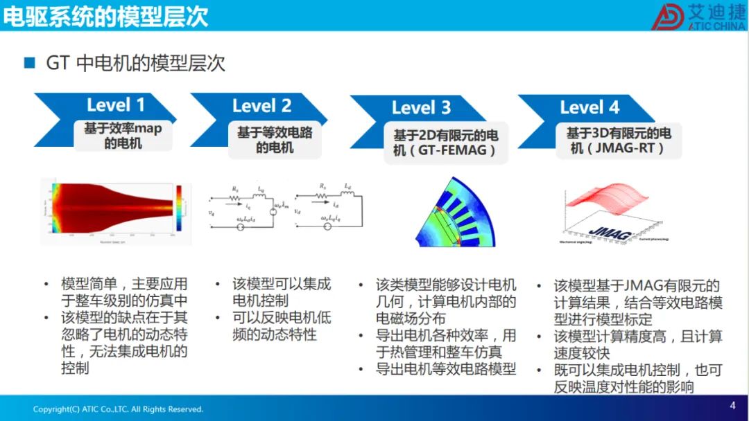 报告分享 | 电机电磁场有限元设计、效率map和等效电路电机参数的导出.(图4)