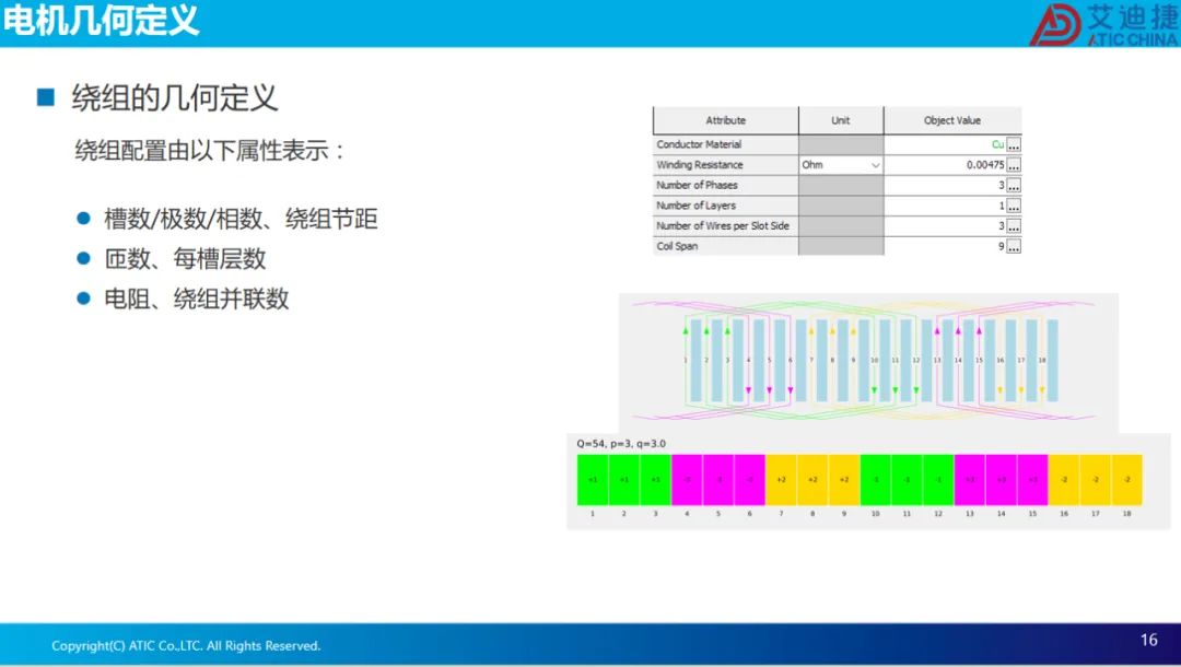 报告分享 | 电机电磁场有限元设计、效率map和等效电路电机参数的导出.(图16)